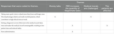 Money talks: performance-based reimbursement systems impact on perceived work, health and patient care for physicians in Sweden